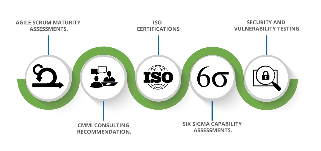 Lex Nimble Solutions Certification Process Workflow